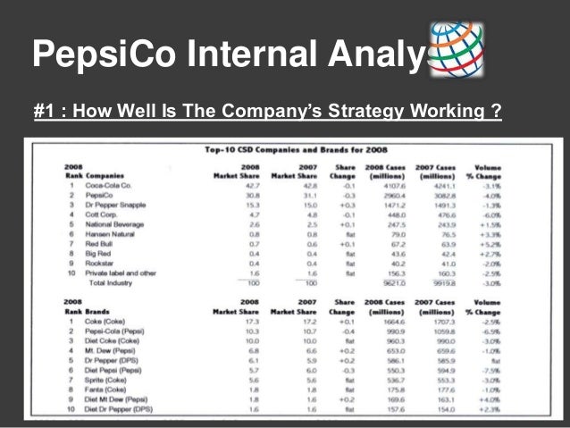 pepsicos diversification strategy 2008 case study