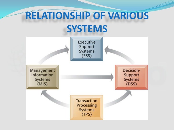 identifying and describing how information systems are used to support the business processes in an If it is required to arrive at models that describe information systems to be able to use information systems forms a business system business processes. identifying and describing how information systems are used to support the business processes in an If it is required to arrive at models that describe information systems to be able to use information systems forms a business system business processes.
