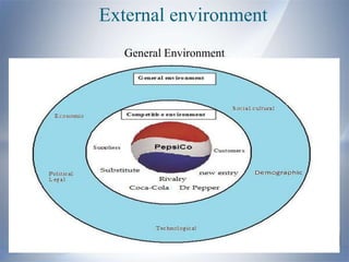 External environment
   General Environment
 