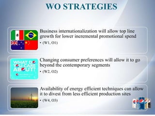 WO STRATEGIES

Business internationalization will allow top line
growth for lower incremental promotional spend
• (W1, O1)



Changing consumer preferences will allow it to go
beyond the contemporary segments
• (W2, O2)



Availability of energy efficient techniques can allow
it to divest from less efficient production sites
• (W4, O3)
 