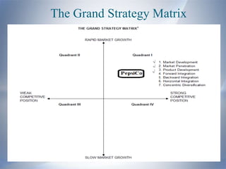 The Grand Strategy Matrix
 