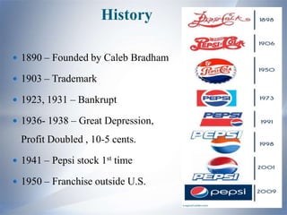 History

 1890 – Founded by Caleb Bradham

 1903 – Trademark

 1923, 1931 – Bankrupt

 1936- 1938 – Great Depression,

  Profit Doubled , 10-5 cents.

 1941 – Pepsi stock 1st time

 1950 – Franchise outside U.S.
 