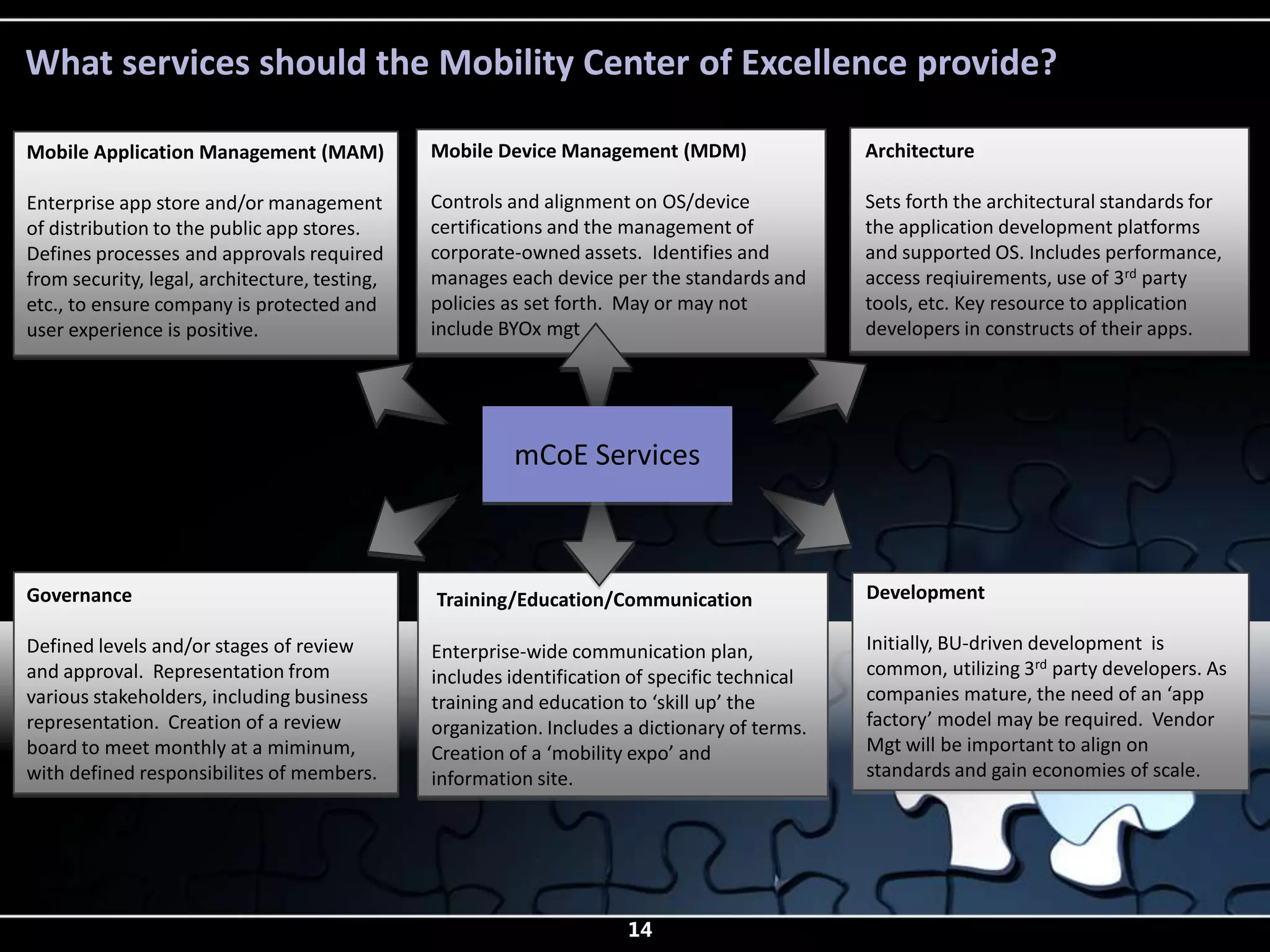 What services should the Mobility Center of Excellence provide?

Mobile Application Management (MAM)            Mobile Device Management (MDM)                  Architecture

Enterprise app store and/or management         Controls and alignment on OS/device             Sets forth the architectural standards for
of distribution to the public app stores.      certifications and the management of            the application development platforms
Defines processes and approvals required       corporate-owned assets. Identifies and          and supported OS. Includes performance,
from security, legal, architecture, testing,   manages each device per the standards and       access reqiuirements, use of 3rd party
etc., to ensure company is protected and       policies as set forth. May or may not           tools, etc. Key resource to application
user experience is positive.                   include BYOx mgt                                developers in constructs of their apps.




                                                        mCoE Services



Governance                                     Training/Education/Communication                Development

Defined levels and/or stages of review         Enterprise-wide communication plan,             Initially, BU-driven development is
and approval. Representation from              includes identification of specific technical   common, utilizing 3rd party developers. As
various stakeholders, including business       training and education to ‘skill up’ the        companies mature, the need of an ‘app
representation. Creation of a review           organization. Includes a dictionary of terms.   factory’ model may be required. Vendor
board to meet monthly at a miminum,            Creation of a ‘mobility expo’ and               Mgt will be important to align on
with defined responsibilites of members.       information site.                               standards and gain economies of scale.




                                                                      14
 