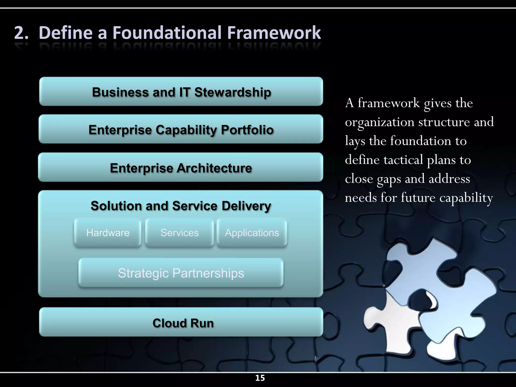 2. Define a Foundational Framework

         Business and IT Stewardship
                                              A framework gives the
                                              organization structure and
        Enterprise Capability Portfolio
                                              lays the foundation to
                                              define tactical plans to
            Enterprise Architecture
                                              close gaps and address
                                              needs for future capability
        Solution and Service Delivery

        Hardware    Services   Applications



             Strategic Partnerships


                   Cloud Run



                                      15
 