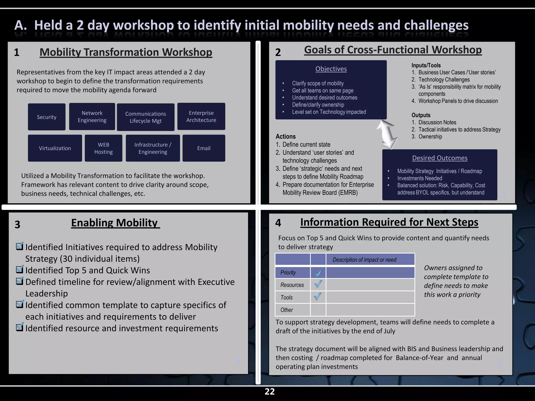 A. Held a 2 day workshop to identify initial mobility needs and challenges
1 Held Mobility Transformation Workshop
    Mobility Transformation Workshop                                                    2            Goals of Cross-Functional Workshop
                                                                                                                                                       Inputs/Tools
Representatives from the key IT impact areas attended a 2 day                                             Objectives                                   1. Business User Cases /‘User stories’
workshop to begin to define the transformation requirements                                                                                            2. Technology Challenges
                                                                                            •   Clarify scope of mobility
                                                                                                                                                       3. ‘As Is’ responsibility matrix for mobility
required to move the mobility agenda forward                                                •   Get all teams on same page
                                                                                                                                                          components
                                                                                            •   Understand desired outcomes
                                                                                                                                                       4. Workshop Panels to drive discussion
                                                                                            •   Define/clarify ownership
                           Network        Communications         Enterprise                 •   Level set on Technology impacted
         Security                                                                                                                                      Outputs
                          Engineering      Lifecycle Mgt        Architecture                                                                           1. Discussion Notes
                                                                                                                                                       2. Tactical initiatives to address Strategy
                                                                                        Actions                                                        3. Ownership
                                 WEB         Infrastructure /                           1. Define current state
         Virtualization                                             Email
                                Hosting        Engineering                              2. Understand ‘user stories’ and
                                                                                           technology challenges                                       Desired Outcomes
                                                                                        3. Define ‘strategic’ needs and next             •       Mobility Strategy Initiatives / Roadmap
    Utilized a Mobility Transformation to facilitate the workshop.                         steps to define Mobility Roadmap              •       Investments Needed
    Framework has relevant content to drive clarity around scope,                       4. Prepare documentation for Enterprise          •       Balanced solution: Risk, Capability, Cost
    business needs, technical challenges, etc.                                             Mobility Review Board (EMRB)                          address BYOL specifics, but understand
                                                                                                                                                                                                       2

3                     Enabling Mobility                                                 4           Information Required for Next Steps
                                                                                         Focus on Top 5 and Quick Wins to provide content and quantify needs
 Identified Initiatives required to address Mobility                                    to deliver strategy
  Strategy (30 individual items)                                                                                 Description of impact or need
 Identified Top 5 and Quick Wins                                                                                                                            Owners assigned to
                                                                                         Priority
                                                                                                                                                             complete template to
 Defined timeline for review/alignment with Executive                                   Resources                                                           define needs to make
  Leadership                                                                             Tools                                                               this work a priority
 Identified common template to capture specifics of                                     Other
  each initiatives and requirements to deliver                                          To support strategy development, teams will define needs to complete a
 Identified resource and investment requirements                                       draft of the initiatives by the end of July

                                                                                        The strategy document will be aligned with BIS and Business leadership and
                                                                                        then costing / roadmap completed for Balance-of-Year and annual
                                                                               3        operating plan investments                                              4

                                                                                   22
 