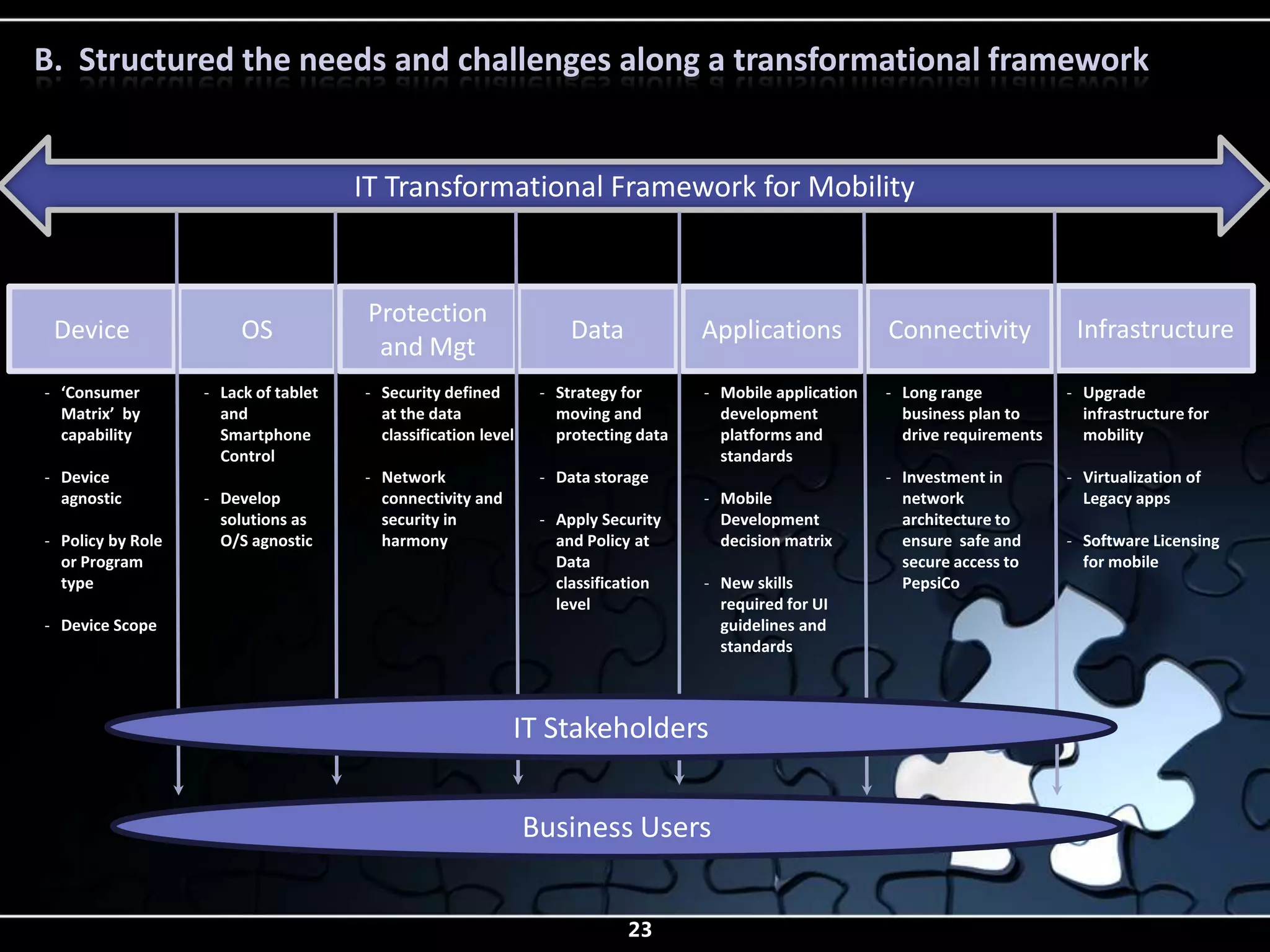 B. Structured the needs and challenges along a transformational framework


                                      IT Transformational Framework for Mobility


                                       Protection
 Device                 OS                                          Data            Applications           Connectivity            Infrastructure
                                        and Mgt
- ‘Consumer        - Lack of tablet   - Security defined        - Strategy for      - Mobile application   - Long range           - Upgrade
  Matrix’ by         and                at the data               moving and          development            business plan to       infrastructure for
  capability         Smartphone         classification level      protecting data     platforms and          drive requirements     mobility
                     Control                                                          standards
- Device                              - Network                 - Data storage                             - Investment in        - Virtualization of
  agnostic         - Develop            connectivity and                            - Mobile                 network                Legacy apps
                     solutions as       security in             - Apply Security      Development            architecture to
- Policy by Role     O/S agnostic       harmony                   and Policy at       decision matrix        ensure safe and      - Software Licensing
  or Program                                                      Data                                       secure access to       for mobile
  type                                                            classification    - New skills             PepsiCo
                                                                  level               required for UI
- Device Scope                                                                        guidelines and
                                                                                      standards



                                                           IT Stakeholders


                                                               Business Users


                                                                           23
 