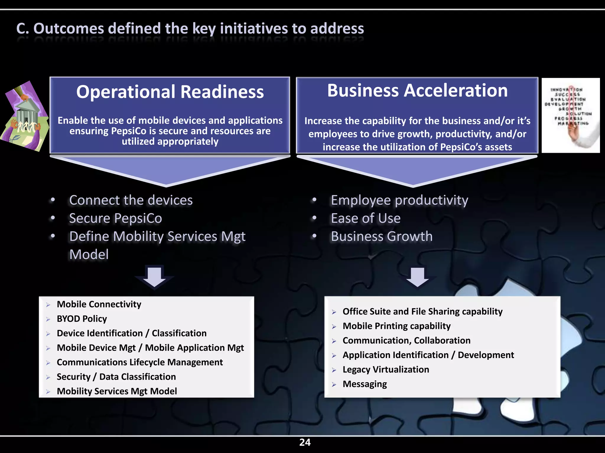 C. Outcomes defined the key initiatives to address


            Operational Readiness                                  Business Acceleration
        Enable the use of mobile devices and applications   Increase the capability for the business and/or it’s
          ensuring PepsiCo is secure and resources are       employees to drive growth, productivity, and/or
                      utilized appropriately
                                                                increase the utilization of PepsiCo’s assets



    • Connect the devices                                        • Employee productivity
    • Secure PepsiCo                                             • Ease of Use
    • Define Mobility Services Mgt                               • Business Growth
      Model


       Mobile Connectivity
                                                                      Office Suite and File Sharing capability
       BYOD Policy
                                                                      Mobile Printing capability
       Device Identification / Classification
                                                                      Communication, Collaboration
       Mobile Device Mgt / Mobile Application Mgt
                                                                      Application Identification / Development
       Communications Lifecycle Management
                                                                      Legacy Virtualization
       Security / Data Classification
                                                                      Messaging
       Mobility Services Mgt Model




                                                            24
 