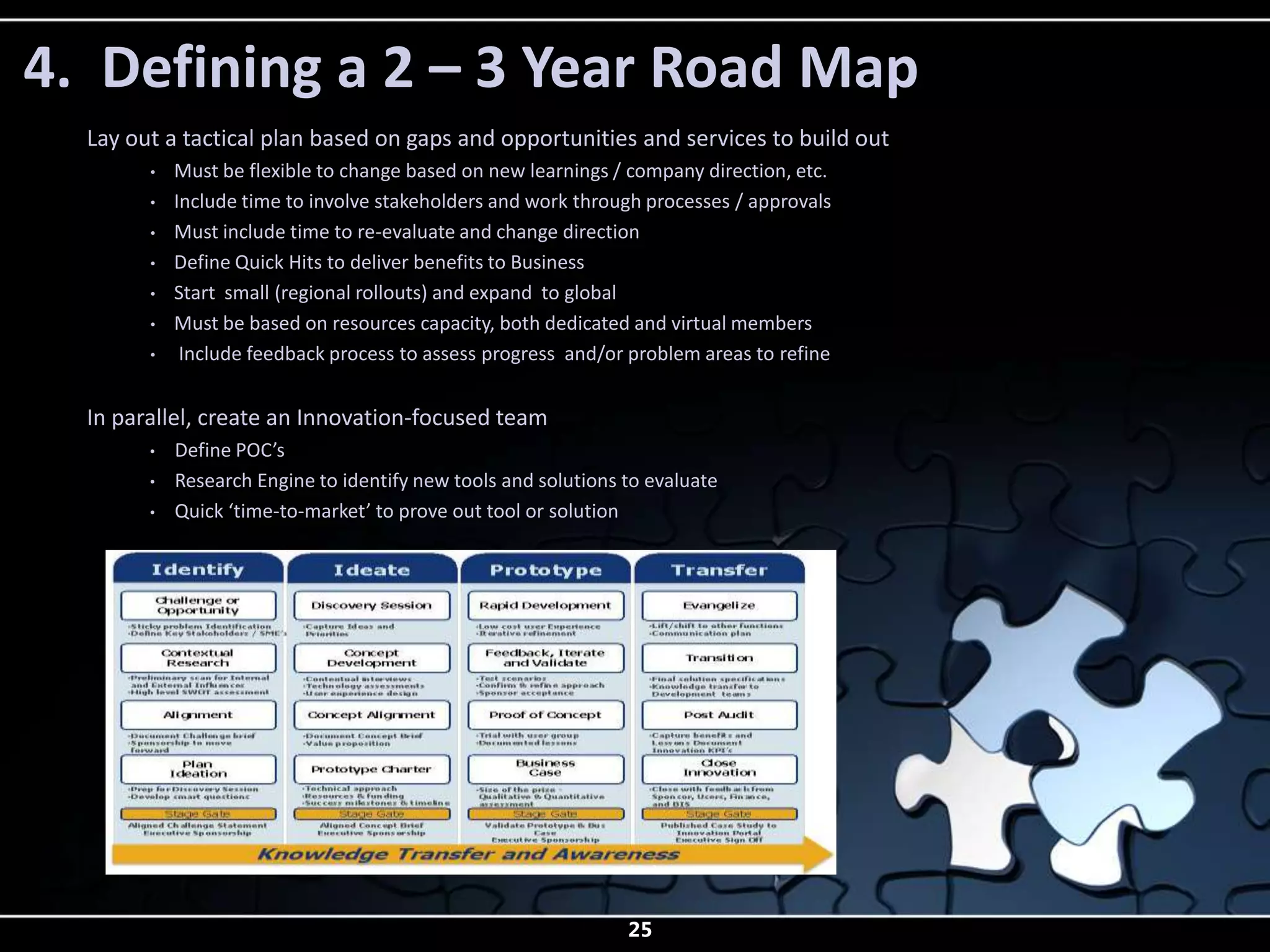 4. Defining a 2 – 3 Year Road Map
  Lay out a tactical plan based on gaps and opportunities and services to build out
        •   Must be flexible to change based on new learnings / company direction, etc.
        •   Include time to involve stakeholders and work through processes / approvals
        •   Must include time to re-evaluate and change direction
        •   Define Quick Hits to deliver benefits to Business
        •   Start small (regional rollouts) and expand to global
        •   Must be based on resources capacity, both dedicated and virtual members
        •    Include feedback process to assess progress and/or problem areas to refine


  In parallel, create an Innovation-focused team
        •   Define POC’s
        •   Research Engine to identify new tools and solutions to evaluate
        •   Quick ‘time-to-market’ to prove out tool or solution




                                                                25
 