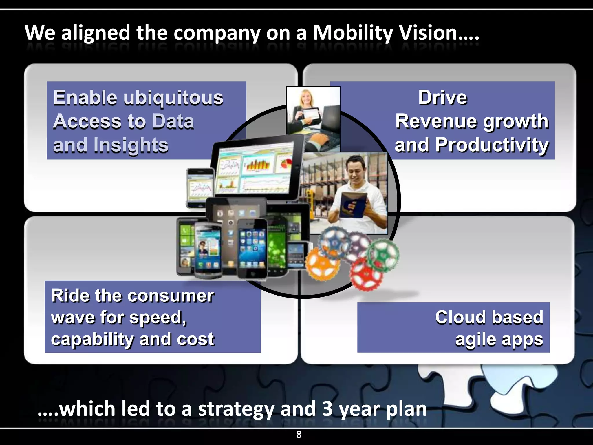 We aligned the company on a Mobility Vision….

  Enable ubiquitous                     Drive
  Access to Data                      Revenue growth
  and Insights                        and Productivity




  Ride the consumer
  wave for speed,                            Cloud based
  capability and cost                          agile apps


 ….which led to a strategy and 3 year plan
                            8
 
