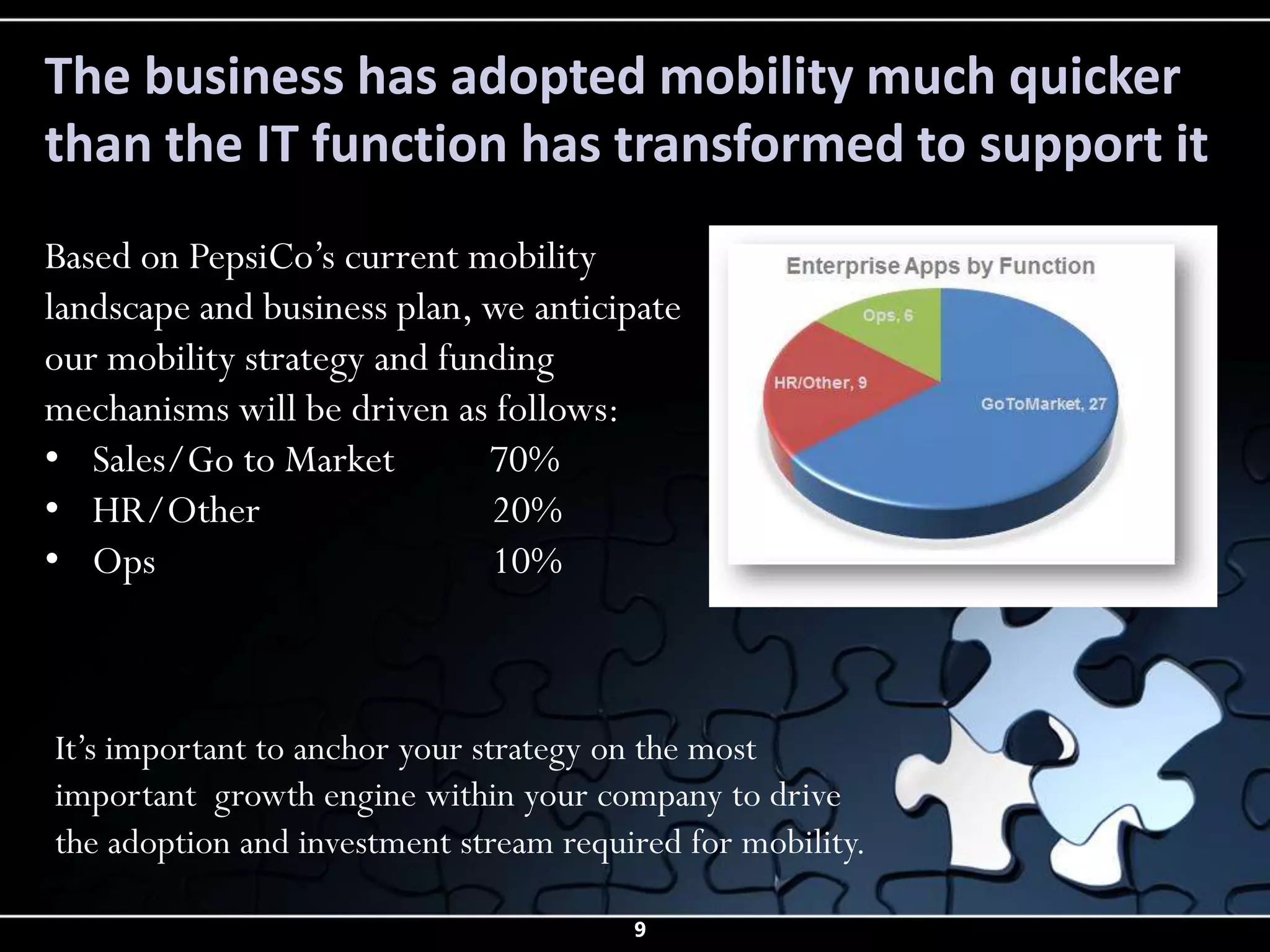 The business has adopted mobility much quicker
than the IT function has transformed to support it
Based on PepsiCo’s current mobility
landscape and business plan, we anticipate
our mobility strategy and funding
mechanisms will be driven as follows:
• Sales/Go to Market         70%
• HR/Other                   20%
• Ops                        10%



It’s important to anchor your strategy on the most
important growth engine within your company to drive
the adoption and investment stream required for mobility.

                                        9
 