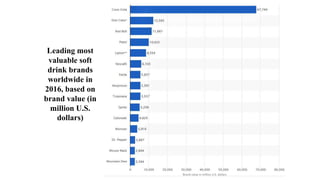 Leading most
valuable soft
drink brands
worldwide in
2016, based on
brand value (in
million U.S.
dollars)
 
