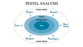 PESTEL ANALYSIS
 