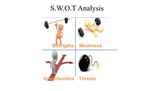 S.W.O.T Analysis
Strengths
Opportunities
Weakness
Threats
 