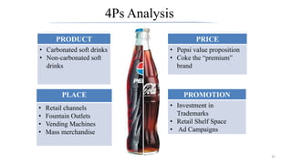 4Ps Analysis
32
PRODUCT
• Carbonated soft drinks
• Non-carbonated soft
drinks
PRICE
• Pepsi value proposition
• Coke the “premium”
brand
PROMOTION
• Investment in
Trademarks
• Retail Shelf Space
• Ad Campaigns
PLACE
• Retail channels
• Fountain Outlets
• Vending Machines
• Mass merchandise
 