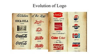 Evolution of Logo
 