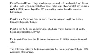 • Coca-Cola and PepsiCo together dominate the market for carbonated soft drinks
in India. Coke accounted for 60% of retail value sales of carbonated soft drinks in
India in 2016 versus PepsiCo's 37%, according to data from Euromonitor
International.
• PepsiCo and Coca-Cola have amassed enormous product portfolios that are
loaded with popular brands.
• PepsiCo has 22 'billion-dollar brands', which are brands that collect at least $1
billion in retail sales each year.
• For its part, Coca-Cola has 20 brands that generate $1 billion or more in annual
sales.
• The difference between the two companies is that Coca-Cola's portfolio is 100%
comprised of beverages.
 