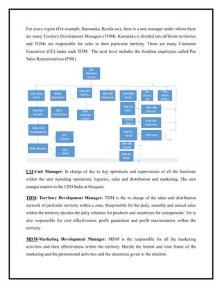 For every region (For example, Karnataka, Kerala etc), there is a unit manager under whom there
are many Territory Development Managers (TDM). Karnataka is divided into different territories
and TDMs are responsible for sales in their particular territory. There are many Customer
Executives (CE) under each TDM. The next level includes the frontline employees called Pre
Sales Representatives (PSR).
UM-Unit Manager: In charge of day to day operations and supervisions of all the functions
within the unit including operations, logistics, sales and distribution and marketing. The unit
manger reports to the CEO India at Gurgaon.
TDM- Territory Development Manager: TDM is the in charge of the sales and distribution
network of particular territory within a zone. Responsible for the daily, monthly and annual sales
within the territory decides the daily schemes for products and incentives for salespersons'. He is
also responsible for cost effectiveness, profit generation and profit maximization within the
territory.
MDM-Marketing Development Manager: MDM is the responsible for all the marketing
activities and their effectiveness within the territory. Decide the format and time frame of the
marketing and the promotional activities and the incentives given to the retailers.
 