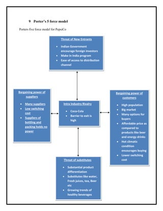 9 Porter’s 5 force model
Porters five force model for PepsiCo
Threat of New Entrants
 Indian Government
encourage foreign investors
 Make in India program
 Ease of access to distribution
channel
Intra Industry Rivalry
 Coca-Cola
 Barrier to exit is
high
Bargaining power of
suppliers
 Many suppliers
 Low switching
cost
 Suppliers of
bottling and
packing holds no
power
Bargaining power of
customers
 High population
 Big market
 Many options for
buyers
 Affordable price as
compared to
products like beer
and energy drinks
 Hot climatic
condition
encourages buying
 Lower switching
costThreat of substitutes
 Substantial product
differentiation
 Substitutes like water,
Fresh juices, tea, Beer
etc
 Growing trends of
healthy beverages
 