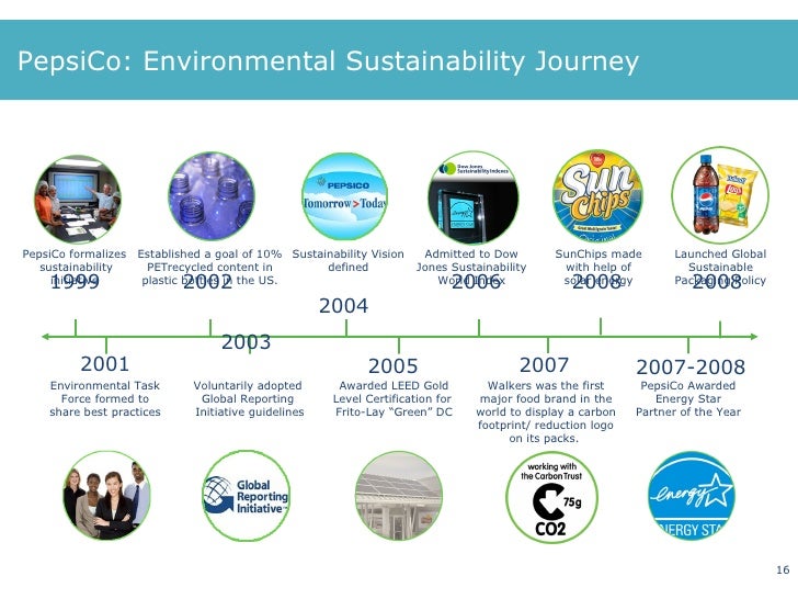 Environmental sustainability report pepsico foundation