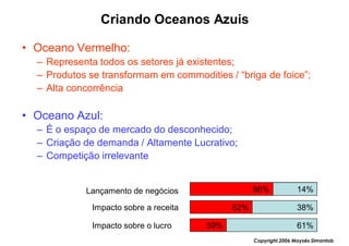Criando Oceanos Azuis

• Oceano Vermelho:
  – Representa todos os setores já existentes;
  – Produtos se transformam em commodities / “briga de foice”;
  – Alta concorrência

• Oceano Azul:
  – É o espaço de mercado do desconhecido;
  – Criação de demanda / Altamente Lucrativo;
  – Competição irrelevante


            Lançamento de negócios                  86%             14%

              Impacto sobre a receita         62%                   38%

              Impacto sobre o lucro     39%                         61%
                                                    Copyright,2006 Moysés Simantob
 