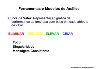 Ferramentas e Modelos de Análise

Curva de Valor: Representação gráfica da
 performance da empresa com base em cada atributo
 de valor

ELIMINAR   REDUZIR    ELEVAR     CRIAR

  Foco
  Singularidade
  Mensagem Consistente



                                      Copyright,2006 Moysés Simantob
 