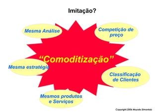Imitação?


      Mesma Análise               Competição de
                                     preço




           “Comoditização”
                         ”
Mesma estratégia
                                      Classificação
                                       de Clientes


            Mesmos produtos
               e Serviços
                                        Copyright,2006 Moysés Simantob
 