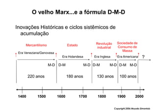 O velho Marx...e a fórmula D-M-D

Inovações Históricas e ciclos sistêmicos de
  acumulação
                                                  Revolução      Sociedade de
     Mercantilismo               Estado
                                                  industrial     Consumo de
                                                                    Massa
 Era Veneziana/Genovesa
                            Era Holandesa        Era Inglesa     Era Americana        ?
                     M-D D-M                M-D D-M        M-D D-M M-D


        220 anos                 180 anos         130 anos         100 anos



 1400       1500          1600            1700     1800          1900           2000


                                                               Copyright,2006 Moysés Simantob
 