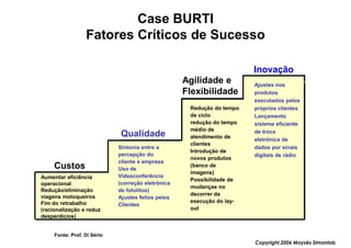 Case BURTI
                  Fatores Críticos de Sucesso

                                                                        Inovação
                                                    Agilidade e         Ajustes nos
                                                    Flexibilidade       produtos
                                                                        executados pelos
                                                     Redução do tempo   próprios clientes
                                                     de ciclo           Lançamento
                                                     redução do tempo   sistema eficiente
                                                     médio de           de troca
                              Qualidade              atendimento de
                                                                        eletrônica de
                                                     clientes
                             Sintonia entre a                           dados por sinais
                                                     Introdução de
                             percepção do                               digitais de rádio
                                                     novos produtos
                             cliente e empresa
     Custos                  Uso de
                                                     (banco de
                                                     imagens)
Aumentar eficiência          Videoconferência
                                                     Possibilidade de
operacional                  (correção eletrônica
                                                     mudanças no
Redução/eliminação           de fotolitos)
                                                     decorrer da
viagens motoqueiros          Ajustes feitos pelos
Fim do retrabalho                                    execução do lay-
                             Clientes
(racionalização e reduz                              out
desperdícios)


          Fonte :
     Fonte: Prof. Di Sério
                                                                        Copyright,2006 Moysés Simantob
 