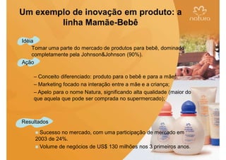 Um exemplo de inovação em produto: a
        linha Mamãe-Bebê

Idéia
    Tomar uma parte do mercado de produtos para bebê, dominado
    completamente pela Johnson&Johnson (90%).
Ação

    – Conceito diferenciado: produto para o bebê e para a mãe;
    – Marketing focado na interação entre a mãe e a criança;
    – Apelo para o nome Natura, significando alta qualidade (maior do
    que aquela que pode ser comprada no supermercado);



Resultados
       Sucesso no mercado, com uma participação de mercado em
     2003 de 24%.
       Volume de negócios de US$ 130 milhões nos 3 primeiros anos.
                                                         Copyright,2006 Moysés Simantob
 