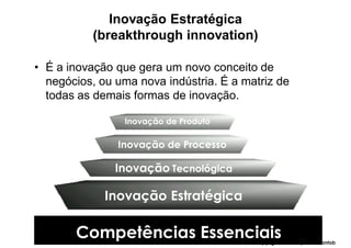 Inovação Estratégica
           (breakthrough innovation)

• É a inovação que gera um novo conceito de
  negócios, ou uma nova indústria. É a matriz de
  todas as demais formas de inovação.

                 Inovação de Produto

               Inovação de Processo

               Inovação Tecnológica

             Inovação Estratégica

       Competências Essenciais           Copyright,2006 Moysés Simantob
 
