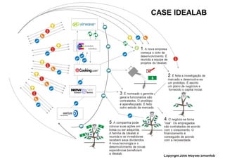 CASE IDEALAB




  Copyright,2006 Moysés Simantob
 