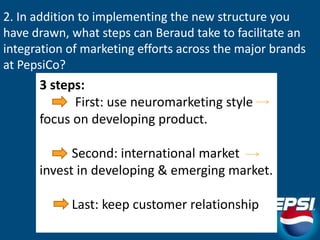 2. In addition to implementing the new structure you 
have drawn, what steps can Beraud take to facilitate an 
integration of marketing efforts across the major brands 
at PepsiCo? 
3 steps: 
First: use neuromarketing style 
focus on developing product. 
Second: international market 
invest in developing & emerging market. 
Last: keep customer relationship 
 