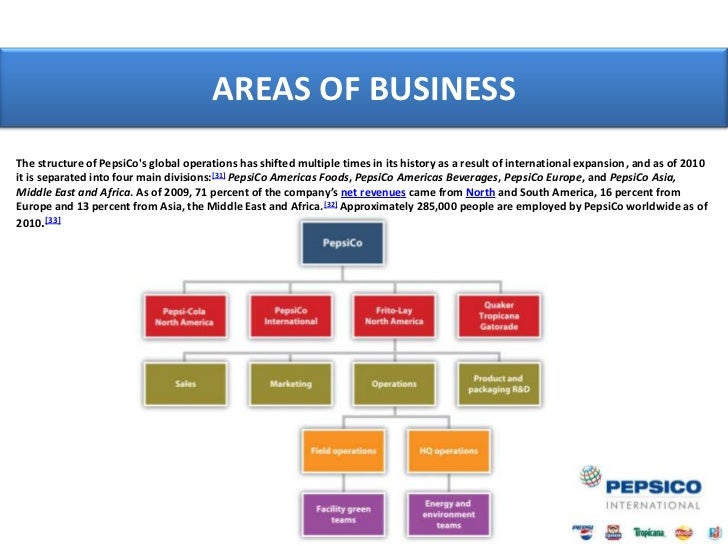 Pepsico presentation