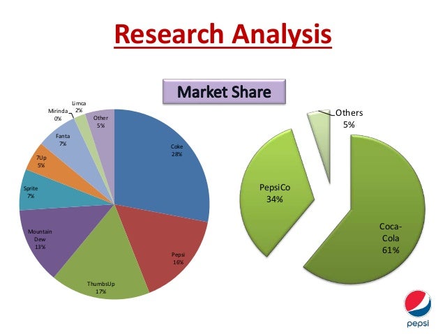 Pepsico India Market Research Analysis