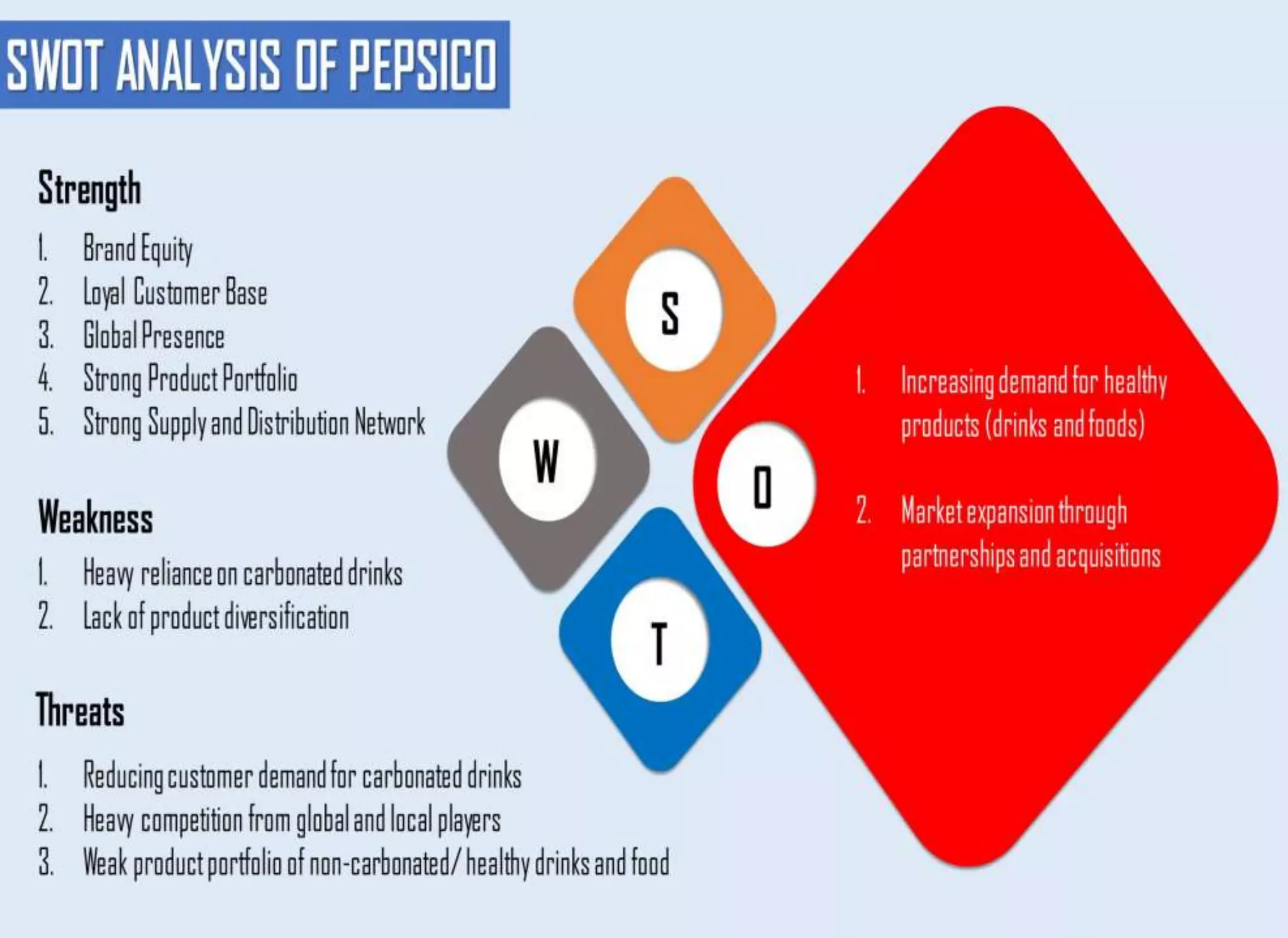Pepsi co Pakistan presentation on swot analysis. | PPTX