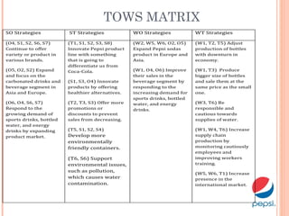 TOWS MATRIX
SO Strategies ST Strategies WO Strategies WT Strategies
(O4, S1, S2, S6, S7)
Continue to offer
variety or product in
various brands.
(O5, O2, S2) Expand
and focus on the
carbonated drinks and
beverage segment in
Asia and Europe.
(O6, O4, S6, S7)
Respond to the
growing demand of
sports drinks, bottled
water, and energy
drinks by expanding
product market.
(T1, S1, S2, S3, S8)
Innovate Pepsi product
line with something
that is going to
differentiate us from
Coca-Cola.
(S1, S3, O4) Innovate
products by offering
healthier alternatives.
(T2, T3, S3) Offer more
promotions or
discounts to prevent
sales from decreasing.
(T5, S1, S2, S4)
Develop more
environmentally
friendly containers.
(T6, S6) Support
environmental issues,
such as pollution,
which causes water
contamination.
(W2, W5, W6, O2, O5)
Expand Pepsi sodas
product in Europe and
Asia.
(W1, O4, O6) Improve
their sales in the
beverage segment by
responding to the
increasing demand for
sports drinks, bottled
water, and energy
drinks.
(W1, T2, T5) Adjust
production of bottles
with downturn in
economy.
(W1, T3) Produce
bigger size of bottles
and sale them at the
same price as the small
one.
(W3, T6) Be
responsible and
cautious towards
supplies of water.
(W1, W4, T6) Increase
supply chain
production by
monitoring cautiously
employees and
improving workers
training.
(W5, W6, T1) Increase
presence in the
international market.
 
