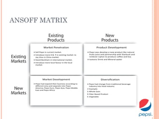 ANSOFF MATRIX
 