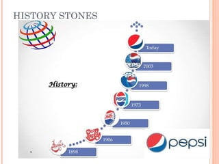 HISTORY STONES
 