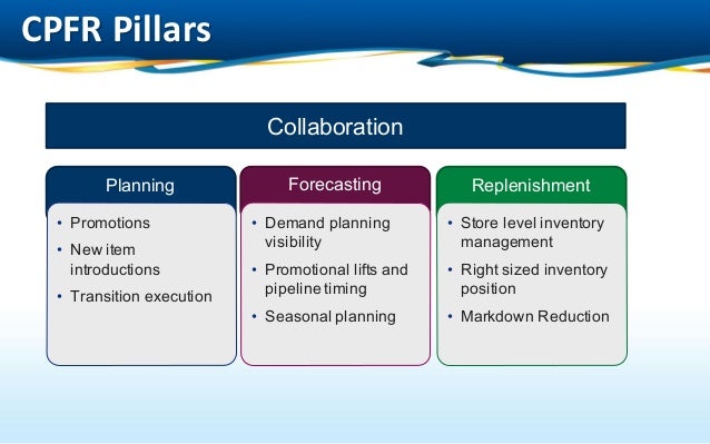 cpfr as a strategy Cpfr as a strategy essay sample cpfr is not a technical standard it is actually an initiative that facilitates the reengineering of the relationships between trading partners and thus transactions. cpfr as a strategy Cpfr as a strategy essay sample cpfr is not a technical standard it is actually an initiative that facilitates the reengineering of the relationships between trading partners and thus transactions.