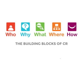 THE BUILDING BLOCKS OF CR
1
Where HowWhatWhyWho
 