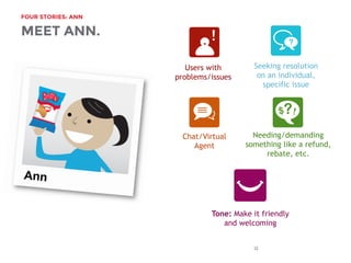 FOUR STORIES: ANN
32
MEET ANN.
Users with
problems/issues
Seeking resolution
on an individual,
specific issue
Needing/demanding
something like a refund,
rebate, etc.
Chat/Virtual
Agent
Tone: Make it friendly
and welcoming
 