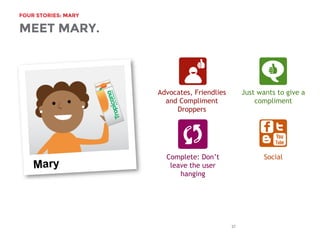 FOUR STORIES: MARY

37
MEET MARY.
Advocates, Friendlies
and Compliment
Droppers
Just wants to give a
compliment
SocialComplete: Dont
leave the user
hanging
 