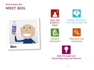 FOUR STORIES: BEN
42
MEET BEN.
Users with
problems/
issues
Seeking information
that may already exist
Company
information
Placement and
consistency
Make the pages and
functionality easy and intuitive
 