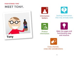 FOUR STORIES: TONY

25
MEET TONY.
Information
Seekers
Seeking information
that may already exist
Product
information
Cross-channel,
cross-site considerations
Make the pages and
functionality easy
and intuitive
 
