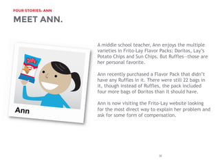 FOUR STORIES: ANN

26
MEET ANN.
A middle school teacher, Ann enjoys the multiple
varieties in Frito-Lay Flavor Packs: Doritos, Lays
Potato Chips and Sun Chips. But Rufflesthose are
her personal favorite.
Ann recently purchased a Flavor Pack that didnt
have any Ruffles in it. There were still 22 bags in
it, though instead of Ruffles, the pack included
four more bags of Doritos than it should have.
Ann is now visiting the Frito-Lay website looking
for the most direct way to explain her problem and
ask for some form of compensation.
 