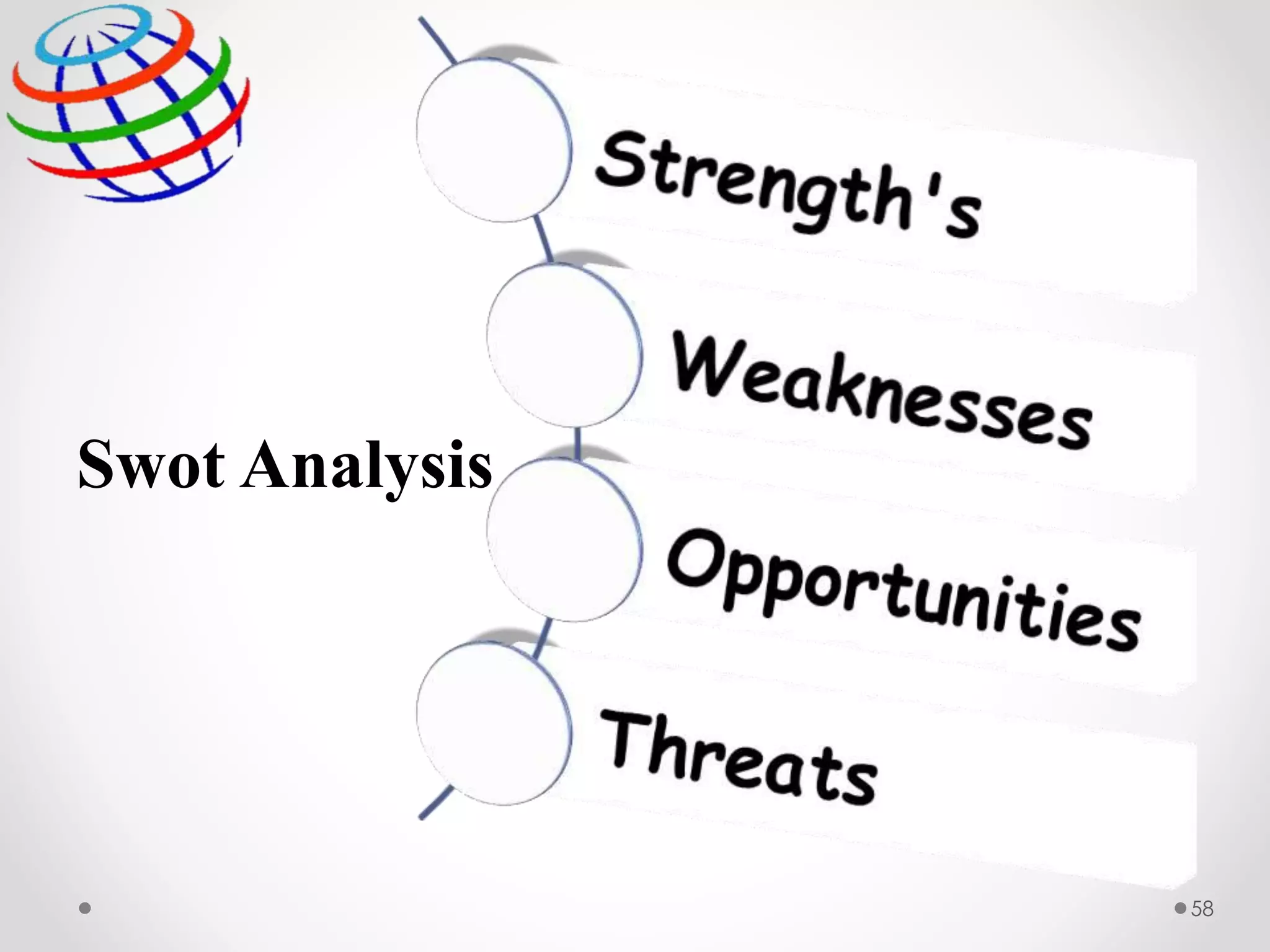 Swot Analysis
58
 