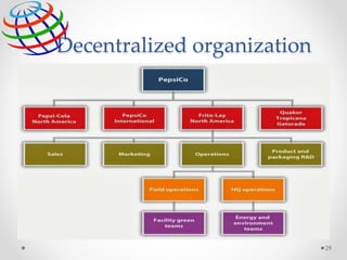 Decentralized organization
29
 