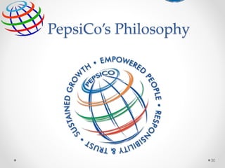 PepsiCo’s Philosophy
30
 