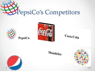 PepsiCo
54
PepsiCo’s Competitors
 