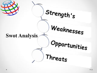 Swot Analysis
58
 